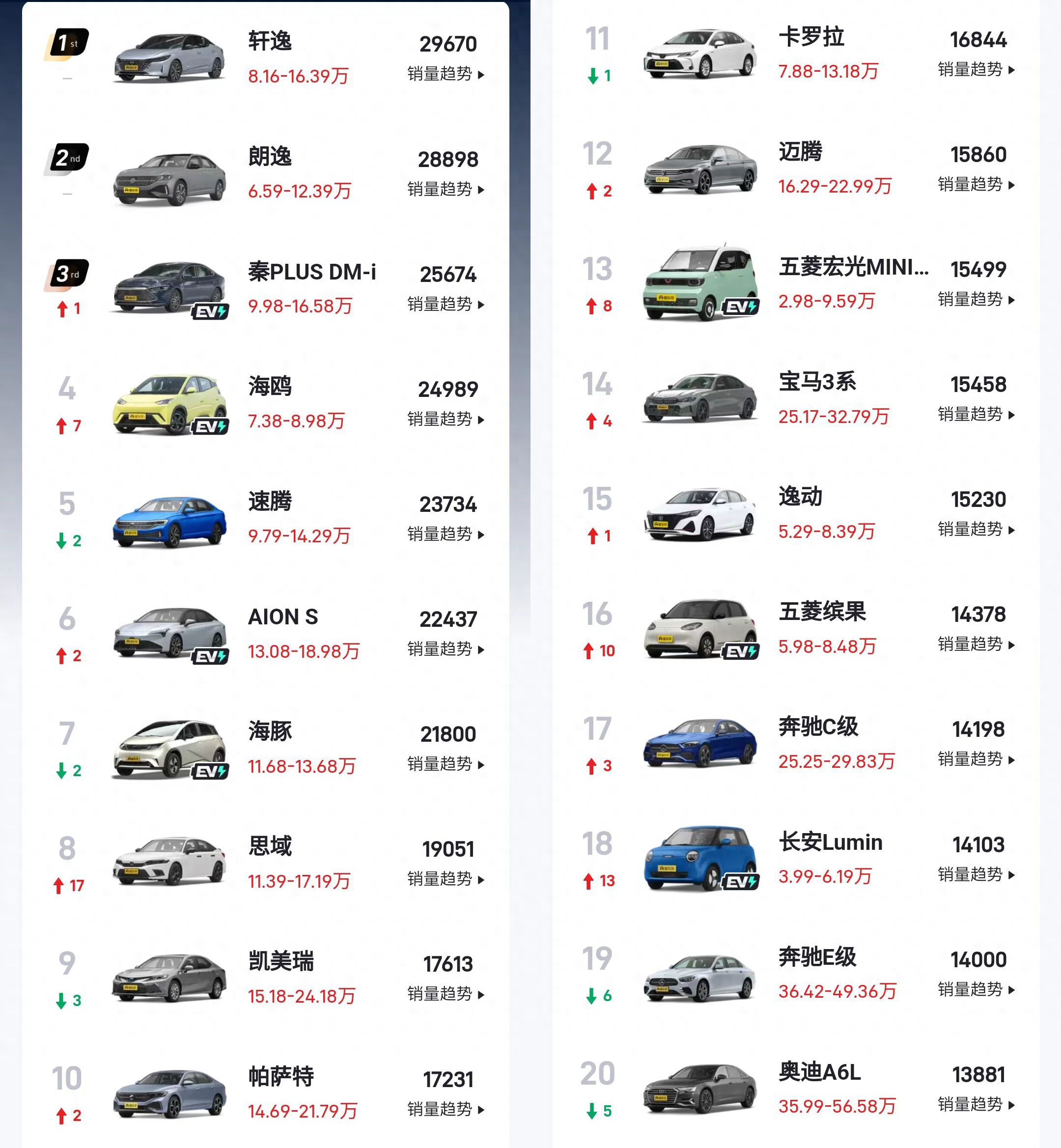 小型车汽车销量_2021年小型汽车销量排行榜_2023年小型汽车销量