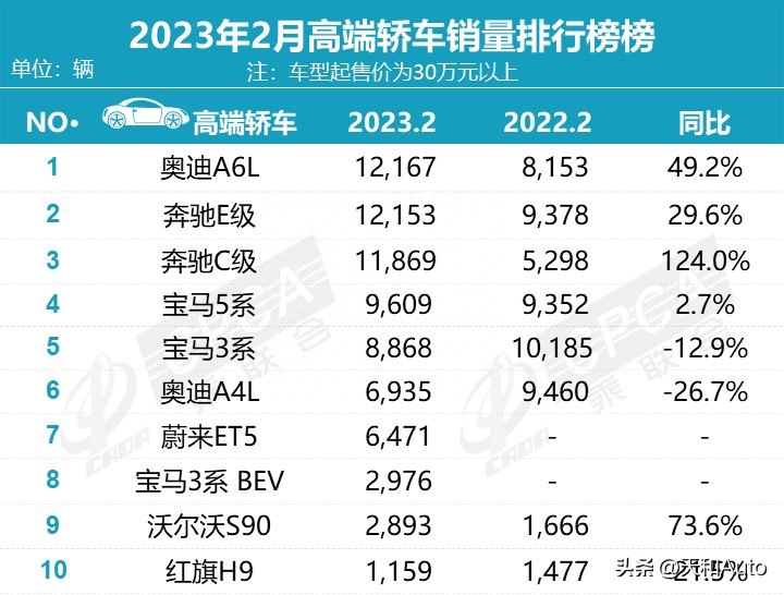 2017年12月suv销量榜_2017年4月suv销量排行_汽车销量2023年10月排行榜