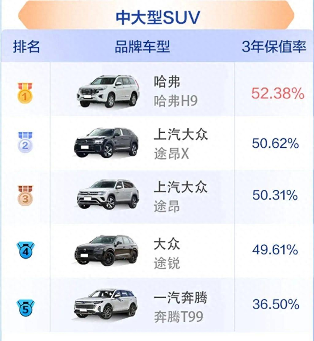 202年suv销量_2020suv汽车销量排行_2023suv汽车销量排行榜完整