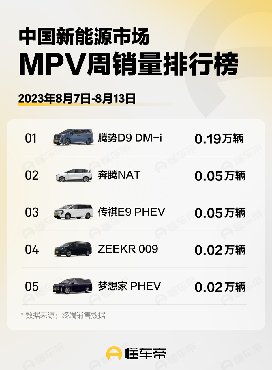 2023新能源汽车销量排行榜最新_最新能源汽车排名十强_2021能源汽车销量排