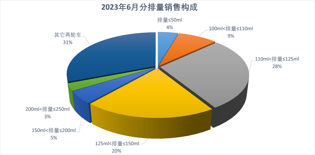 汽车销量2025_2021车型销量排行_2023年汽车产销量价位