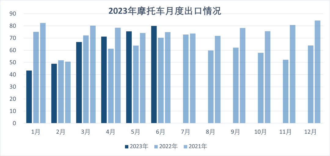 汽车销量2025_2023年汽车产销量价位_2021车型销量排行