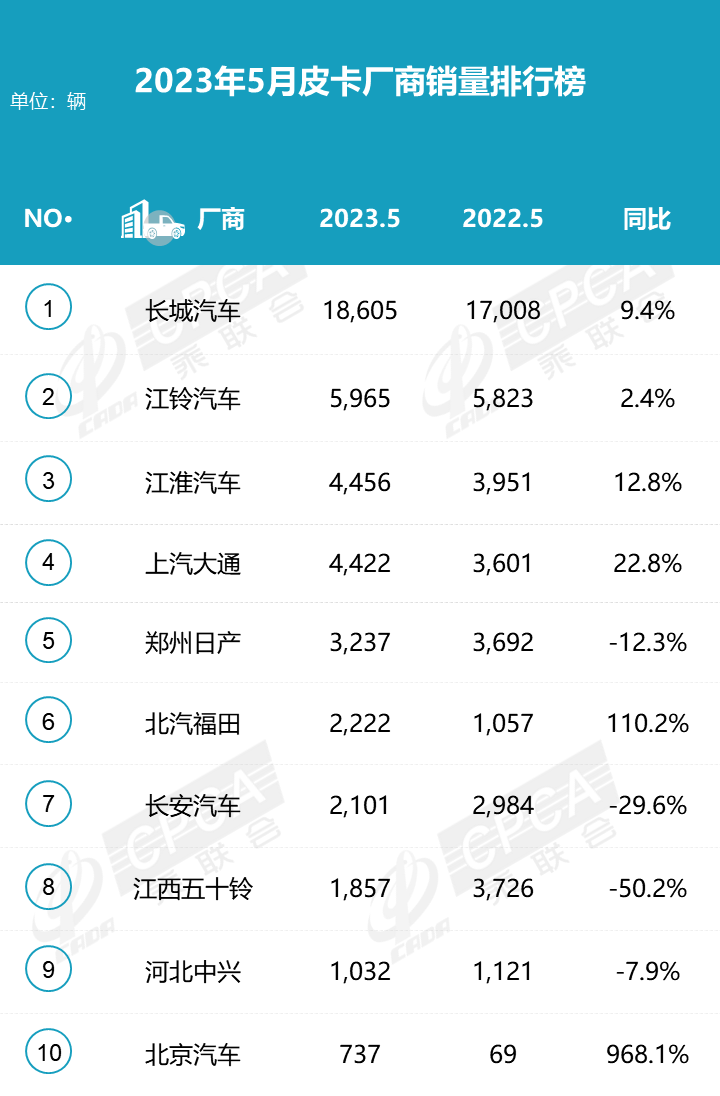 中国2023汽车销量国产占比_国产车销量占比_国产车销量占比多少