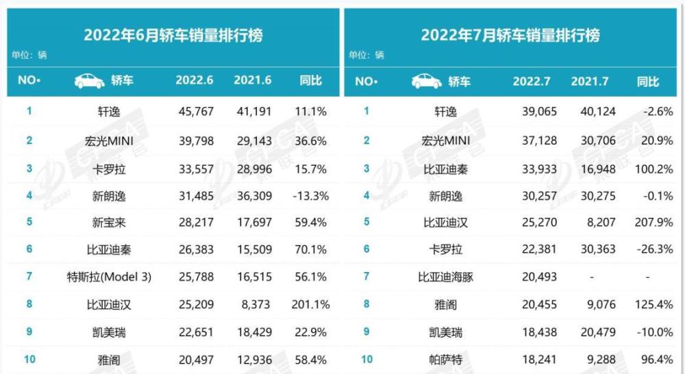 轿车销量排行完整版_最新轿车销量榜2023年7月份_2021轿车排行榜销量排行