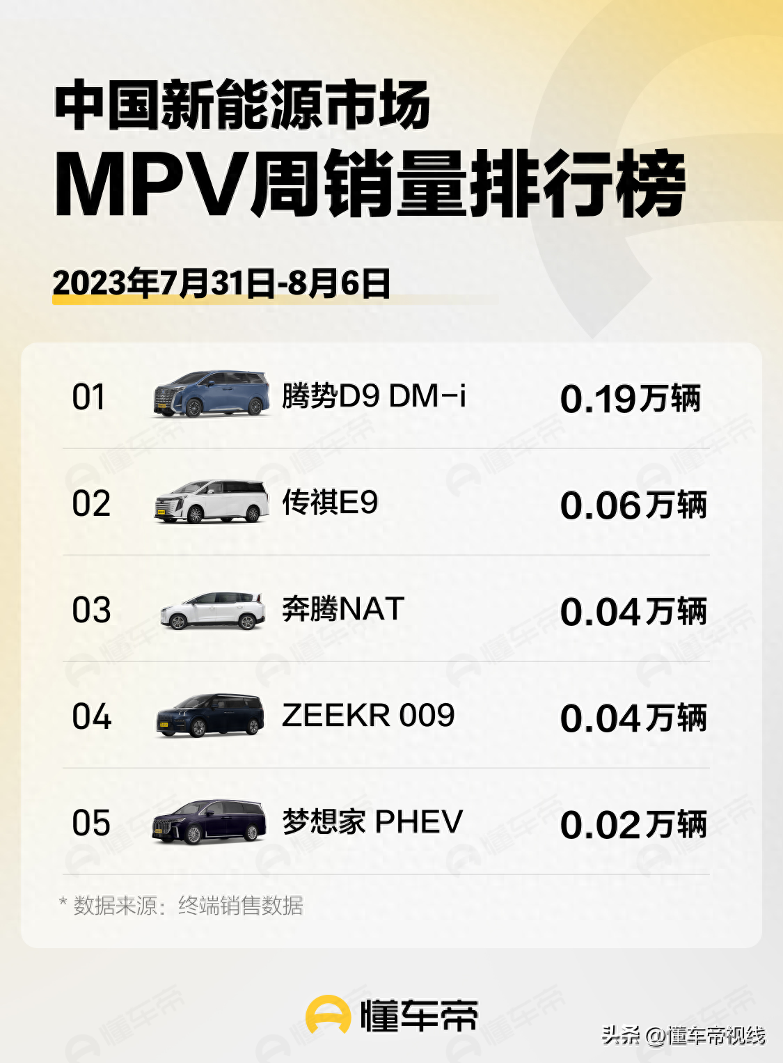 轿车销量排行2020_2023年轿车销量排行榜前三名_排名前十轿车销量