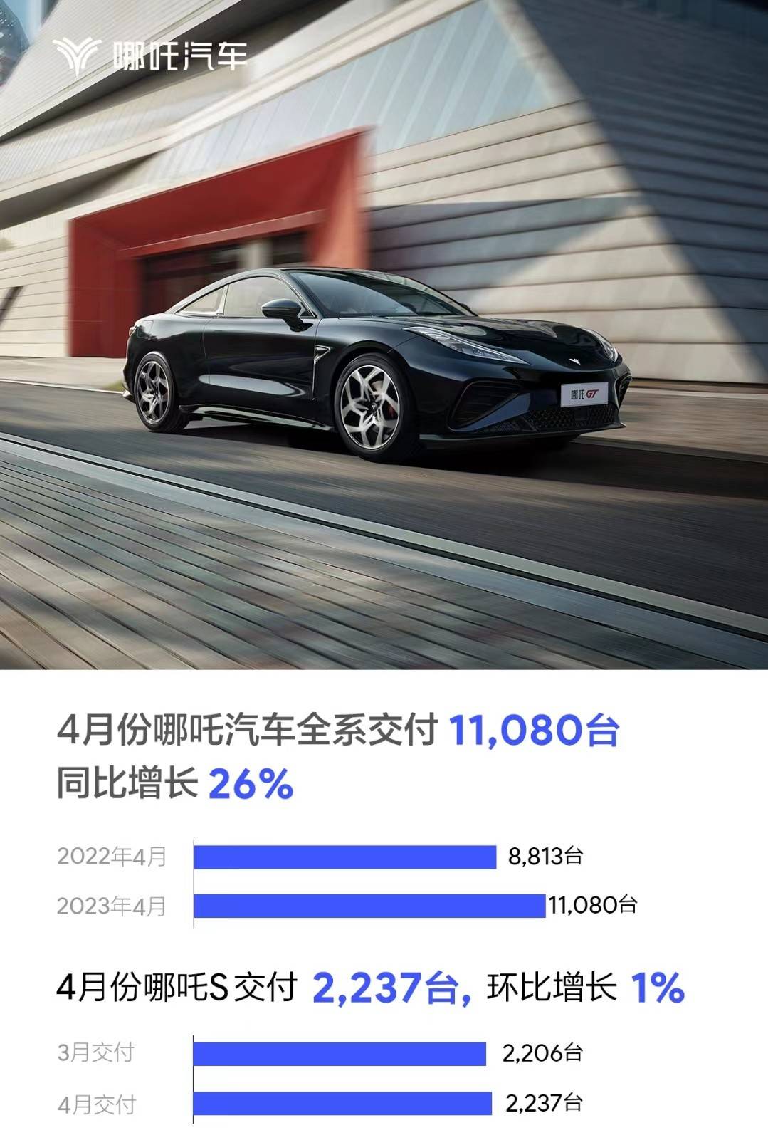 销量汽车大灯排行榜_2023四月汽车销量_销量汽车销量排行榜