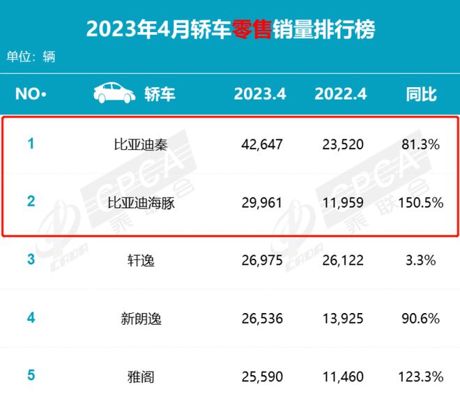 2021轿车排行榜销量排行_排行轿车榜销量最新_最新轿车销量排行榜
