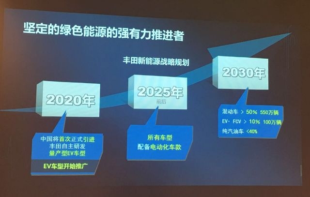 卡罗拉双擎E+亮相，丰田2030年在华混动车销量超500万辆