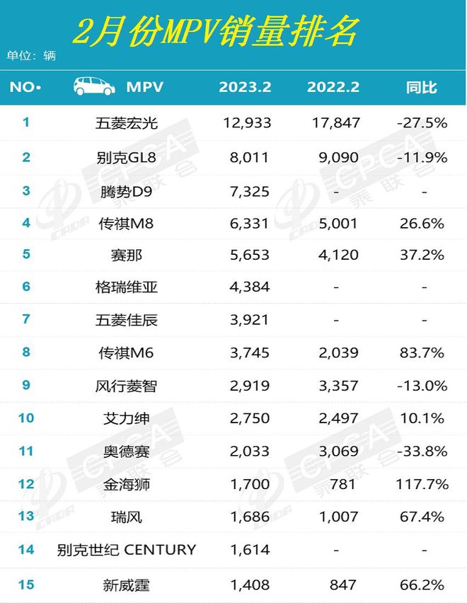 汽车销量排行榜乘联会_乘联会汽车销量数据来源_2023汽车销量排行榜乘联会