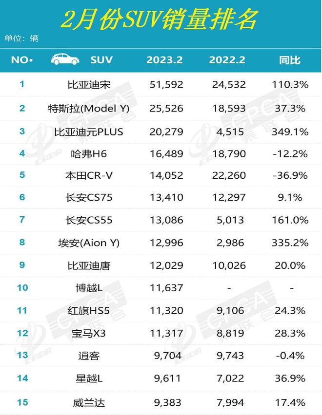 汽车销量排行榜乘联会_2023汽车销量排行榜乘联会_乘联会汽车销量数据来源