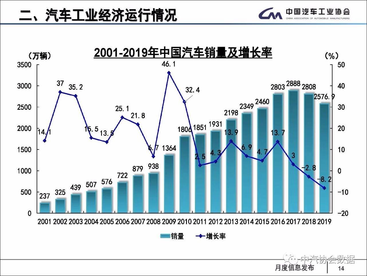 排行榜全年销量汽车中国品牌_中国汽车全年销量排行榜_国内全年汽车销量