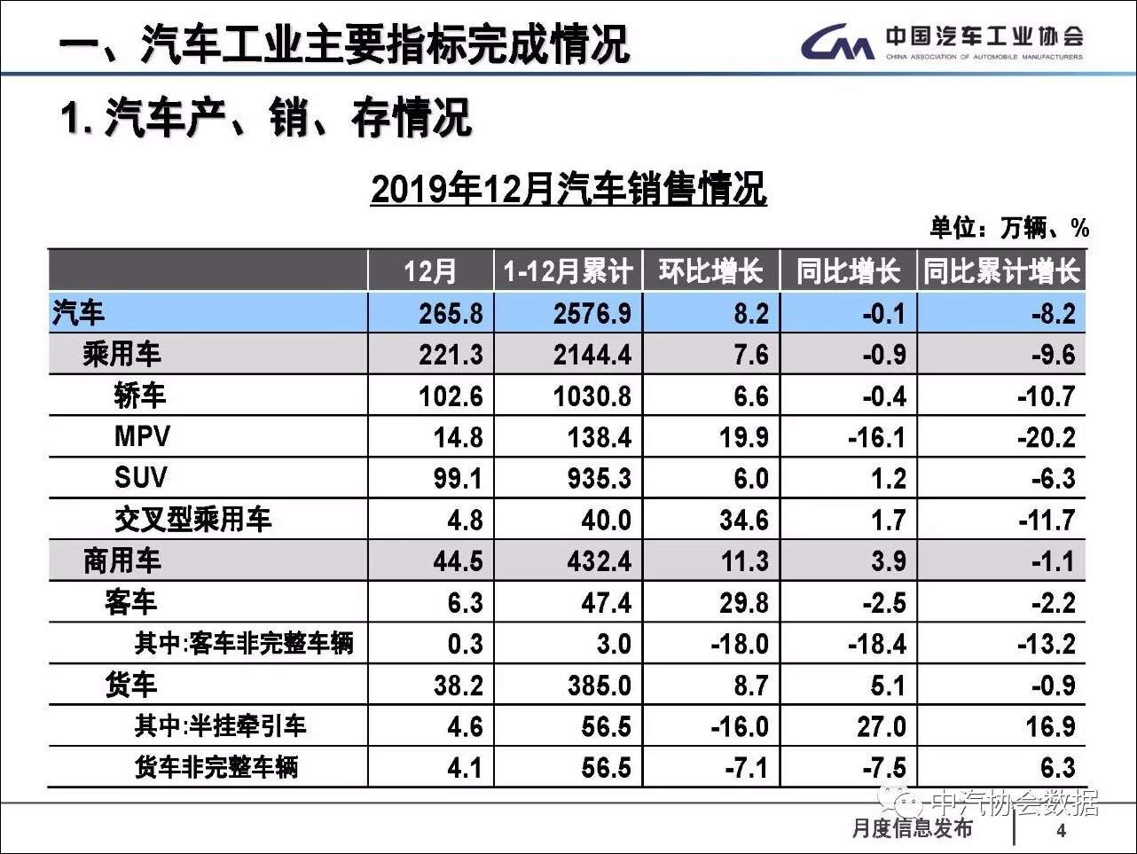 国内全年汽车销量_排行榜全年销量汽车中国品牌_中国汽车全年销量排行榜