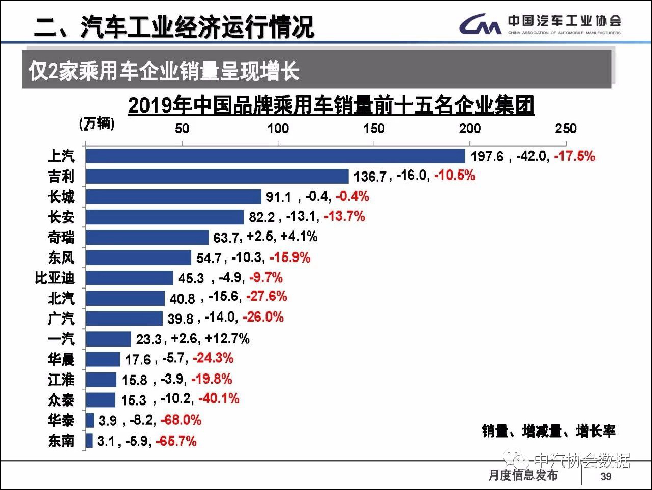 排行榜全年销量汽车中国品牌_中国汽车全年销量排行榜_国内全年汽车销量