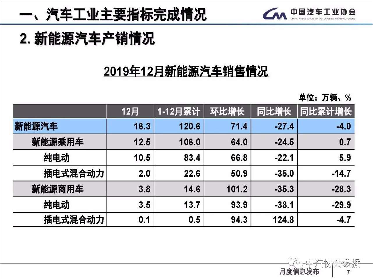 中国汽车全年销量排行榜_国内全年汽车销量_排行榜全年销量汽车中国品牌