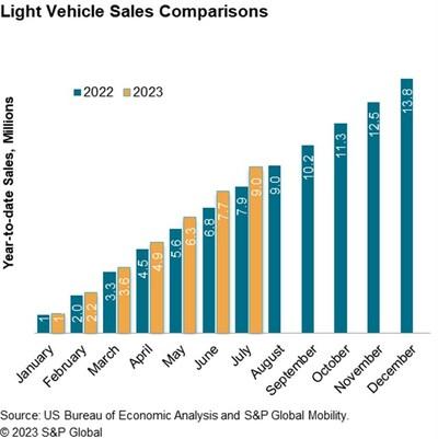 2021全球汽车销量排行_2030年全球汽车销量_2023全球汽车销量总数
