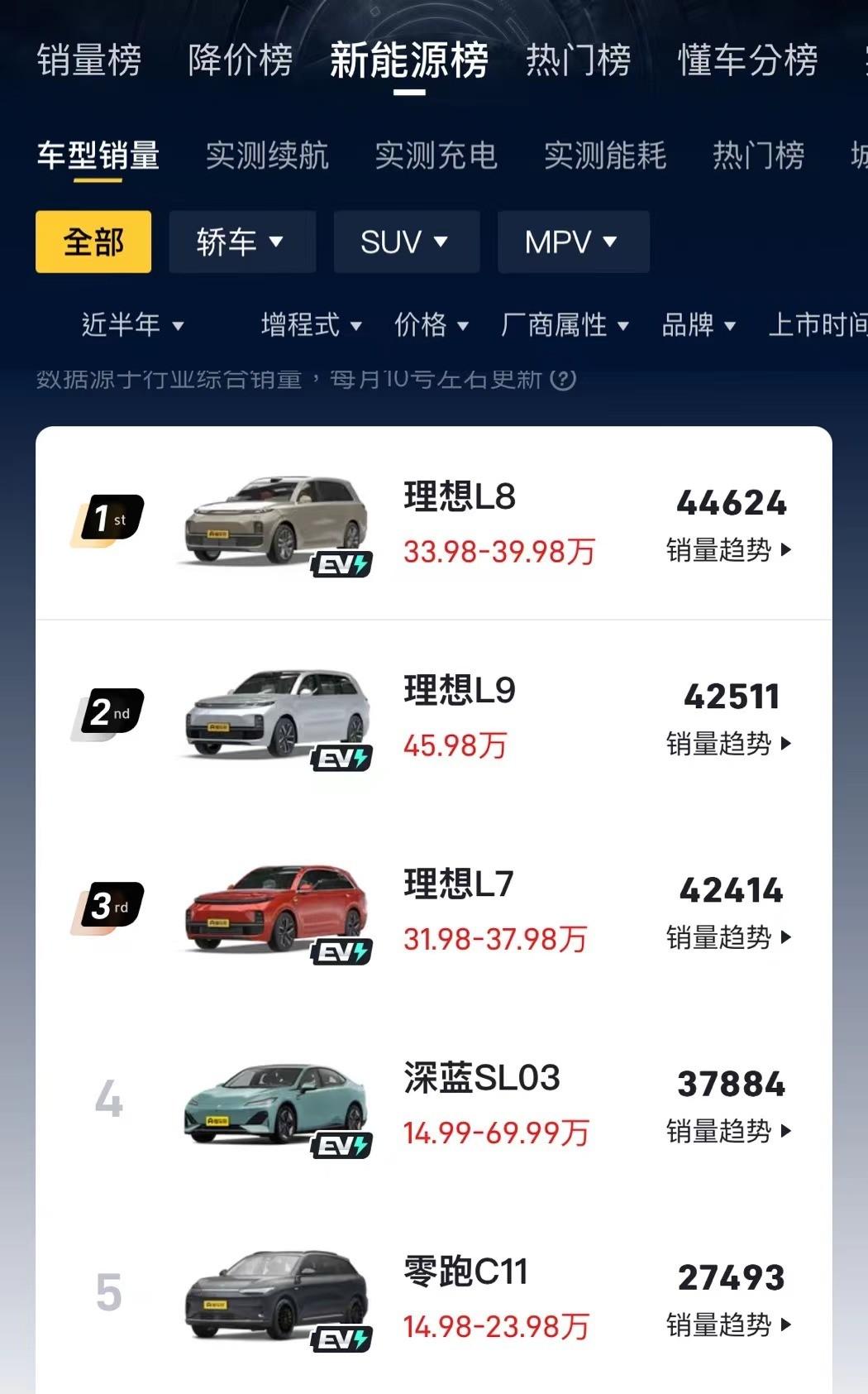 增程式品牌_增程式汽车简称_增程式suv汽车排行榜前十名