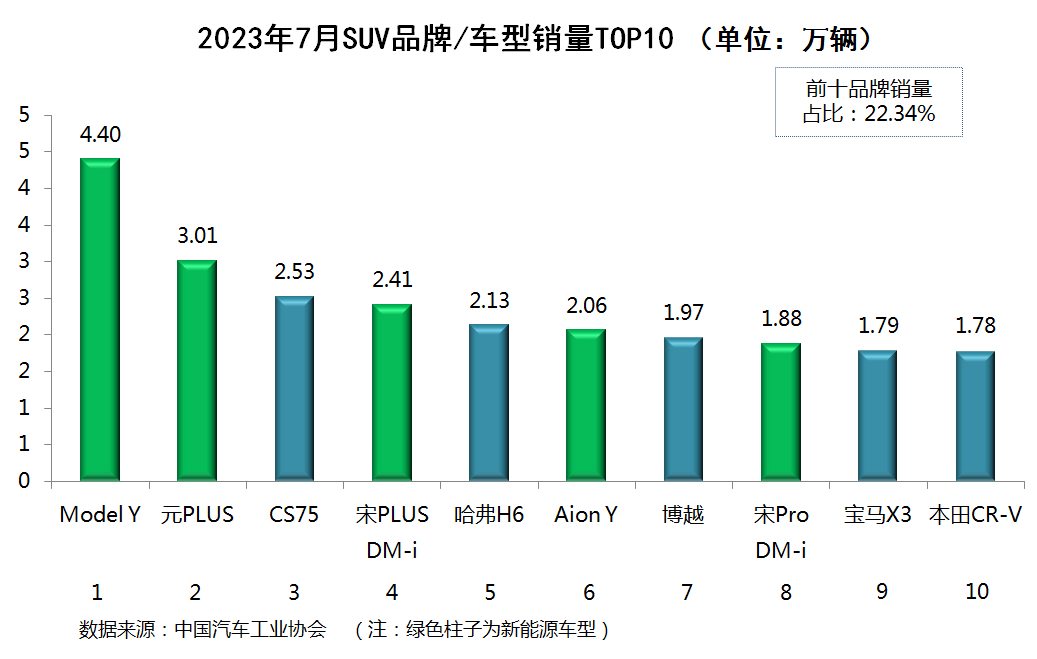2030年汽车销量排行榜_2023年中国汽车销量排行榜_2820汽车销量排行榜