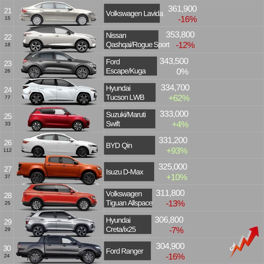 销量排行汽车_销量排行榜汽车前十2020_汽车销量最新排名