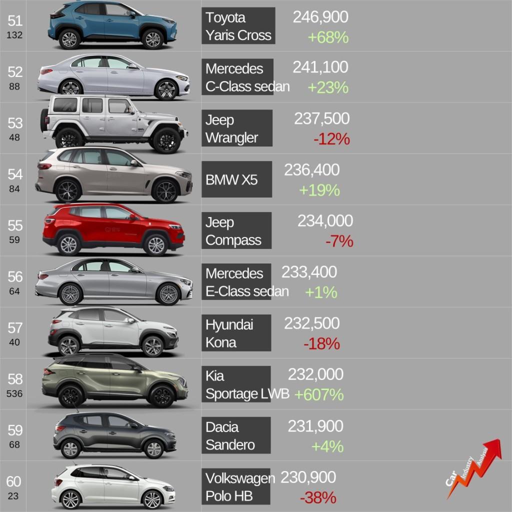 销量排行榜汽车前十2020_汽车销量最新排名_销量排行汽车