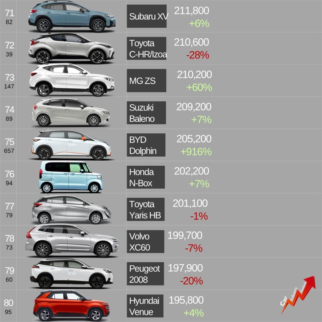 汽车销量最新排名_销量排行汽车_销量排行榜汽车前十2020