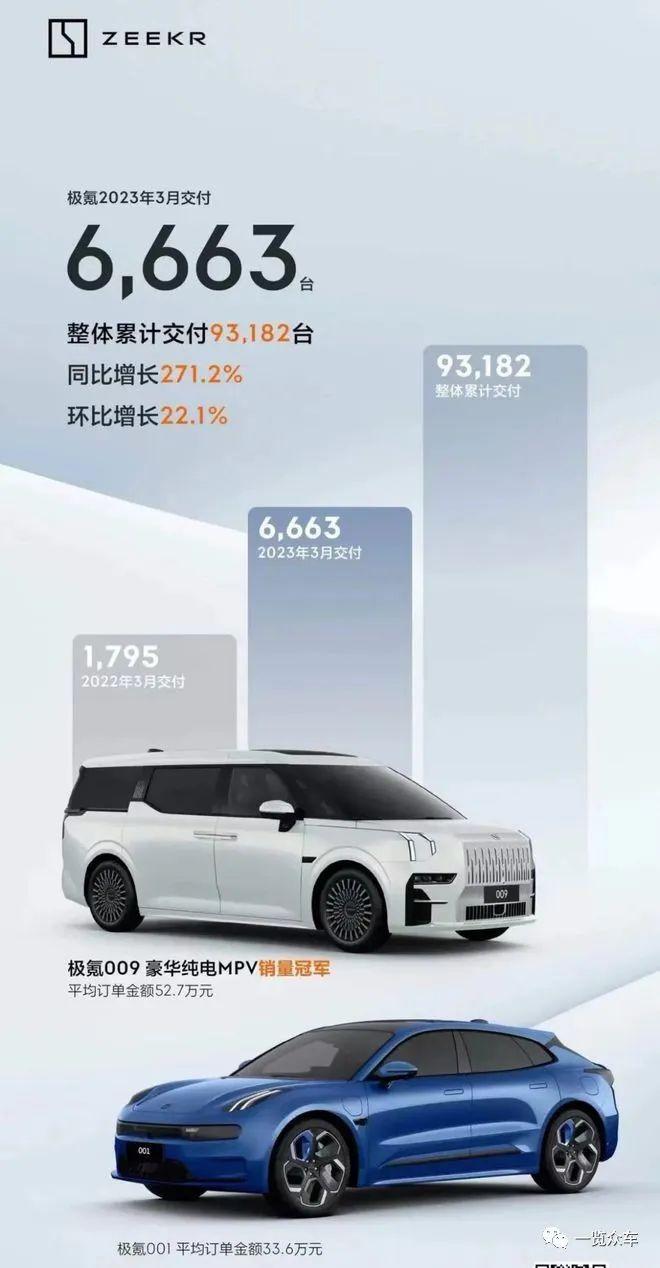 2820汽车销量排行_汽车销量榜2023年3月_202102汽车销量