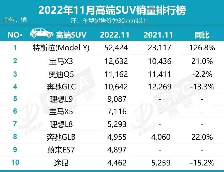 20-30suv销量排行榜_202103汽车销量排行榜_2023年suv汽车销量排行榜