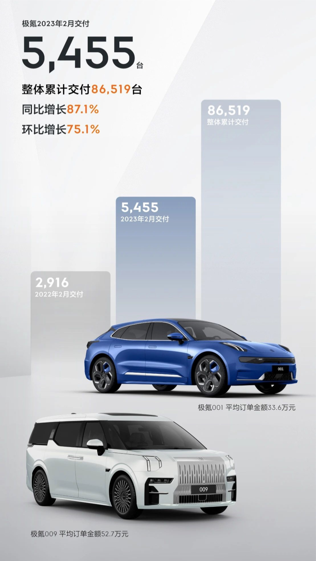 2023汽车销量排行榜最新2月_2820汽车销量排行榜_2022年汽车销量排行榜