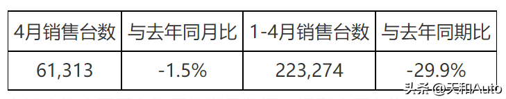 东风日产2023年4月销量_东风日产销量下降_东风日产2021年销量
