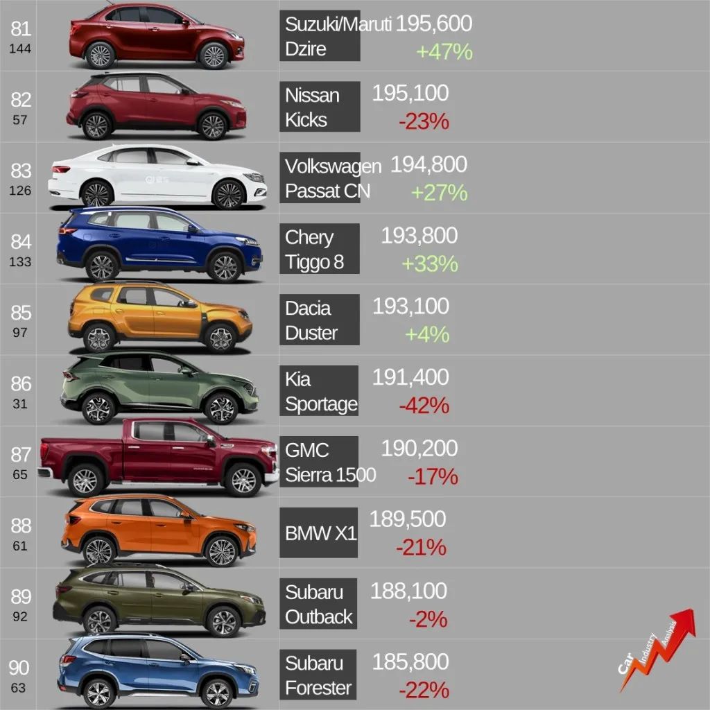 最新车辆销售排名前十_最新车辆销售排行榜_车辆最新排名销售前十名