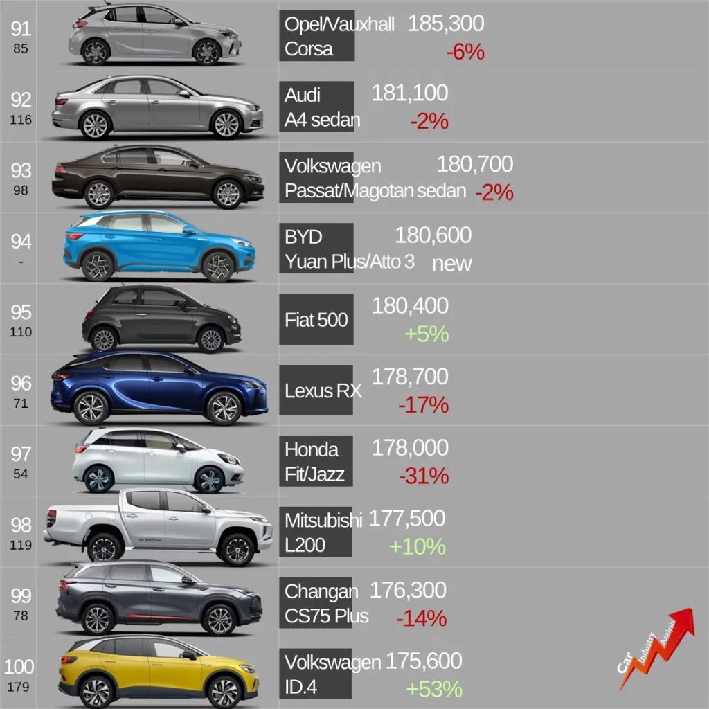 最新车辆销售排行榜_车辆最新排名销售前十名_最新车辆销售排名前十