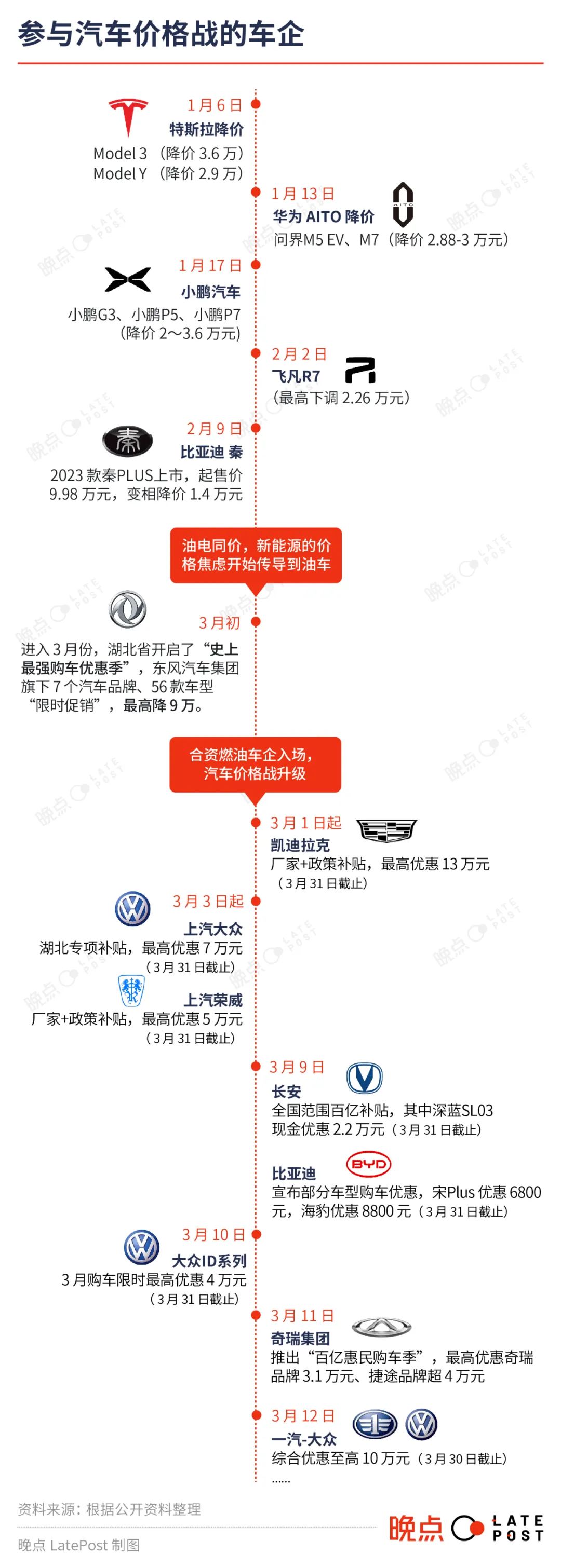 东风日产销量汽车2023款_2023四月汽车销量东风日产_东风日产各车型销量