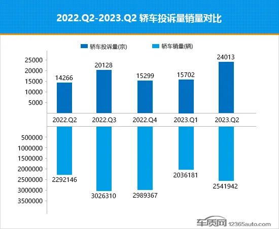 2121年轿车销量排行榜_2021年轿车销量排行_2023年全年轿车销量排行