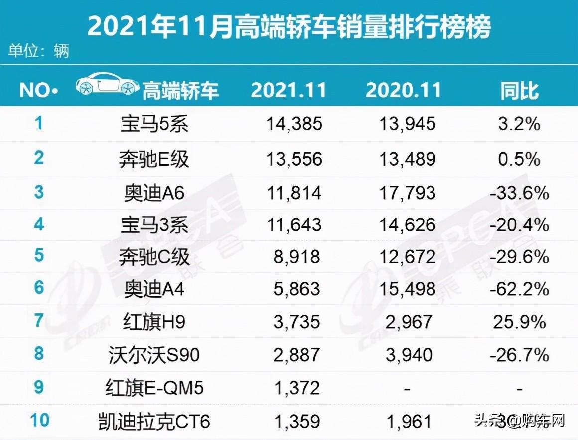 轿车销量最新排名_11份轿车销量排行榜_轿车销量排行版