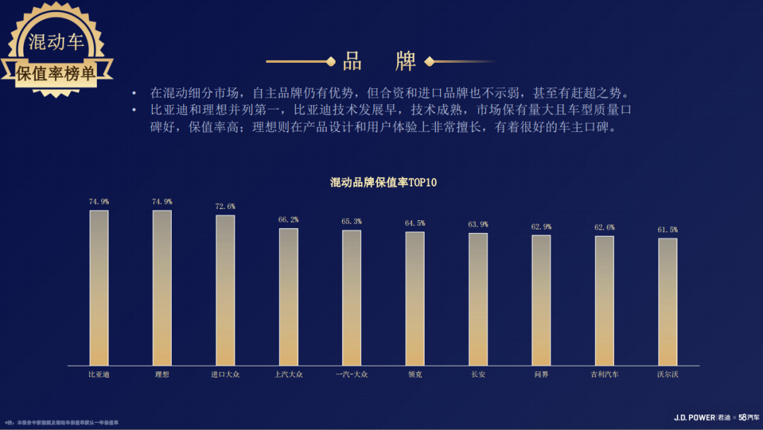 燃油车销量_2023中国燃油车销量_2020年中国市场燃油车销量