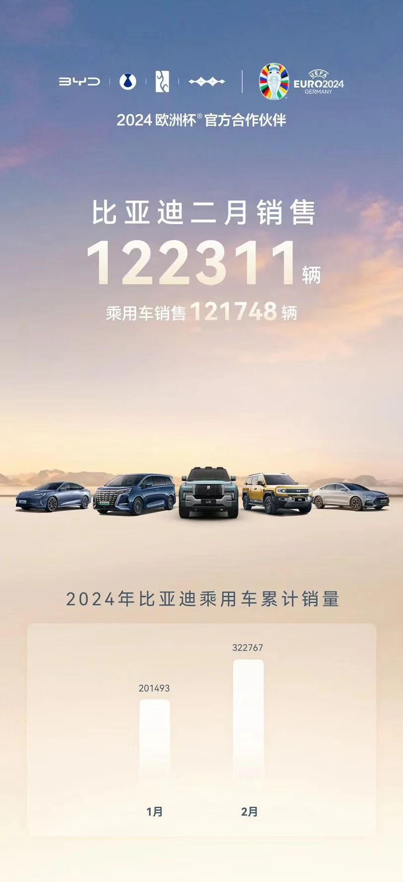 2021能源汽车销量排_新能源汽车销量排行榜2023年3月_新能源销量排名