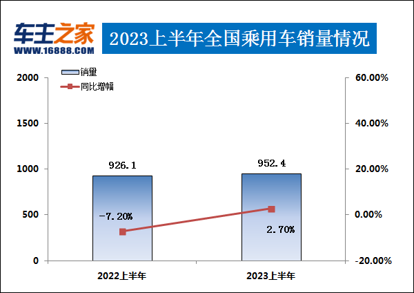 东风日产2021年销量_东风日产2023年4月销量_东风日产今年销量