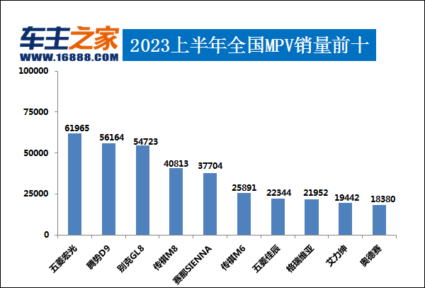 东风日产今年销量_东风日产2021年销量_东风日产2023年4月销量