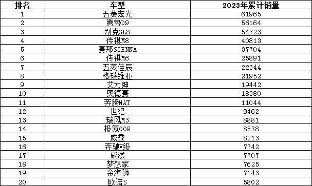 东风日产今年销量_东风日产2023年4月销量_东风日产2021年销量