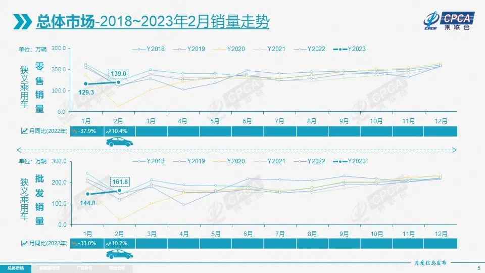 车型销量数据_202年3月汽车销量数据统计_汽车销量统计