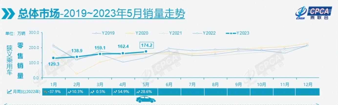 汽车销量统计_202年3月汽车销量数据统计_汽车销量明细