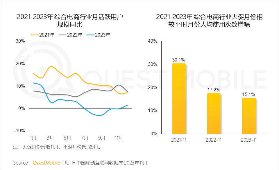 2023中国市场燃油车_燃油汽车市场_燃油车市场份额