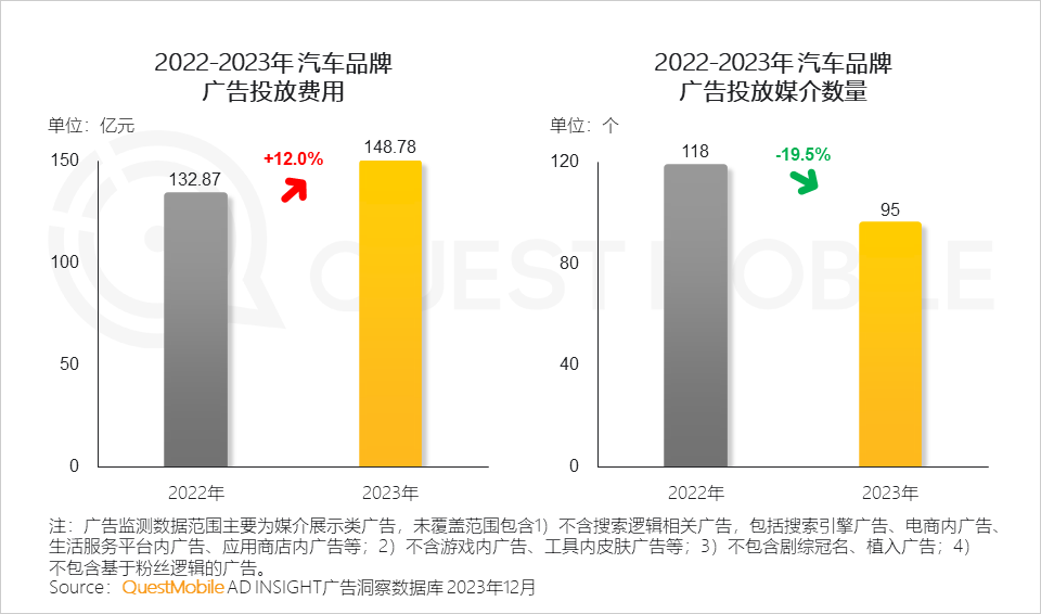 燃油车市场份额_燃油汽车市场_2023中国市场燃油车