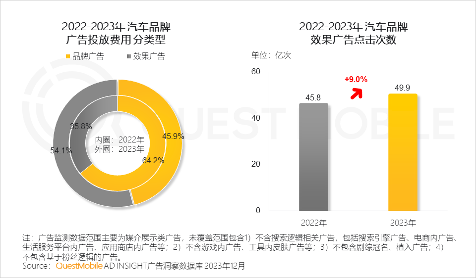 燃油车市场份额_2023中国市场燃油车_燃油汽车市场