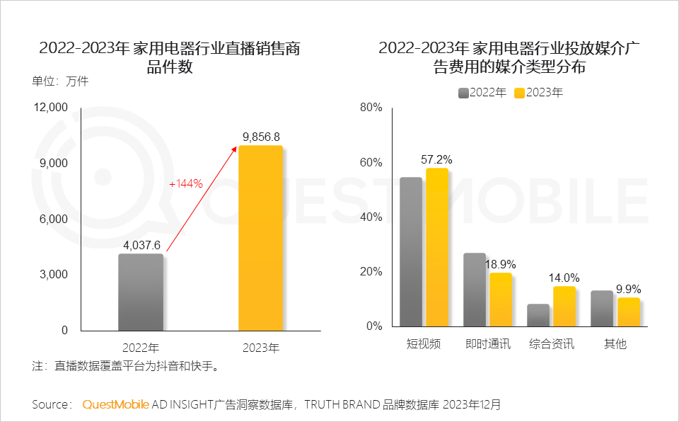 2023中国市场燃油车_燃油汽车市场_燃油车市场份额