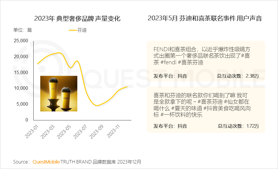 2023中国市场燃油车_燃油车市场份额_燃油汽车市场