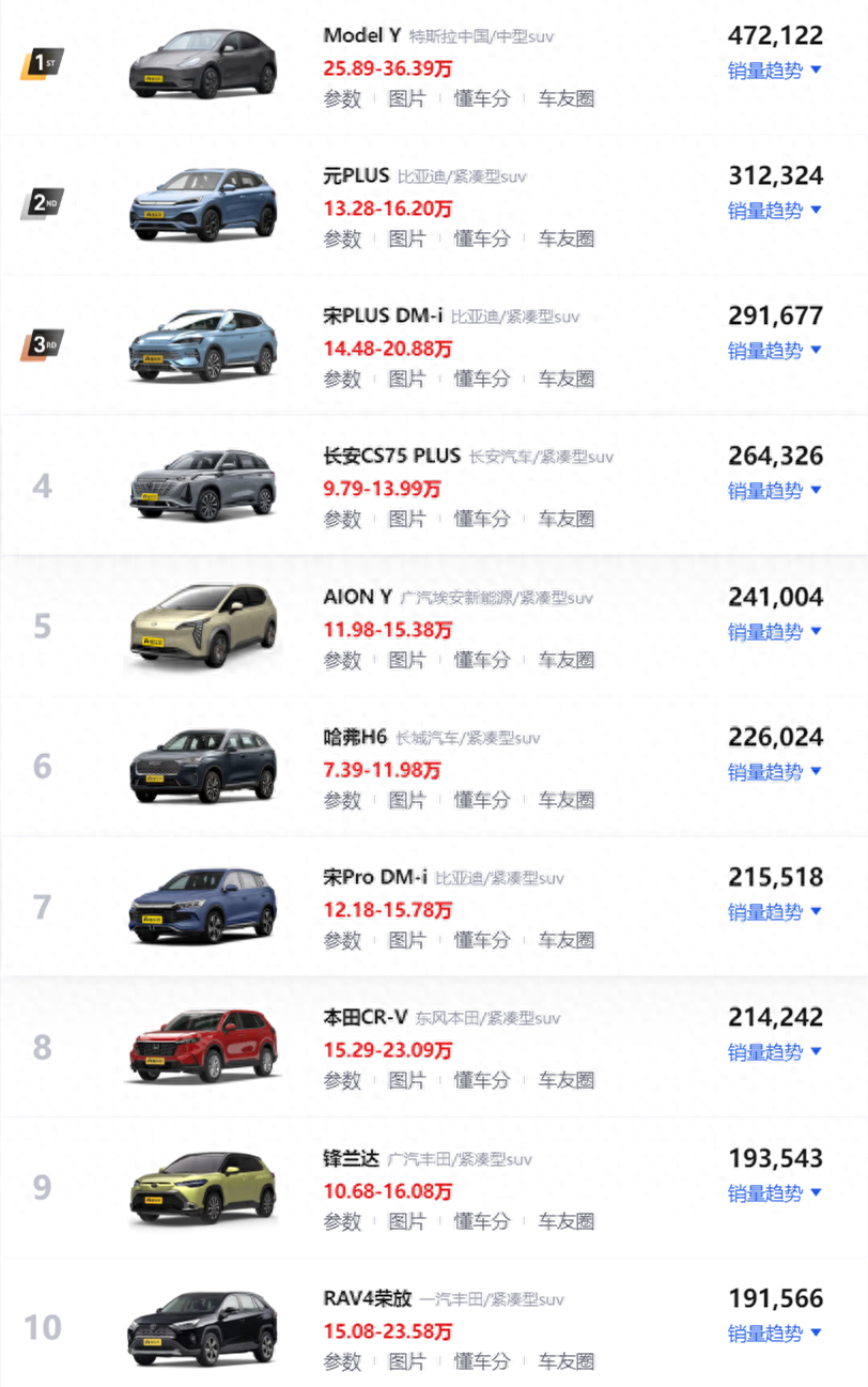 销量前十的国产车_国产品牌销量排行榜2020_国产suv销量排行榜前十口碑最好