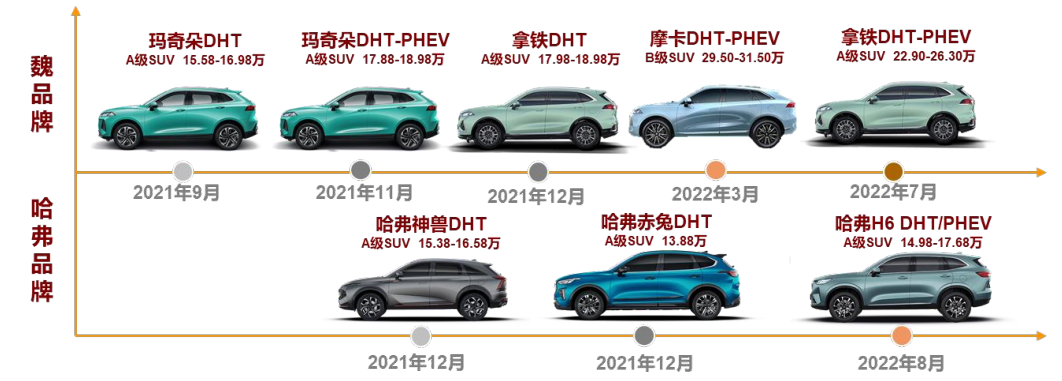 今年卖车好卖吗_2023卖得最好十款车型有哪些呢_2020年卖车好卖吗