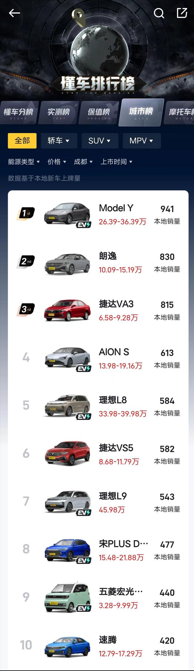 月销轿车排行榜_2023年5月汽车销量排行榜表图片_最新月汽车销量排行榜