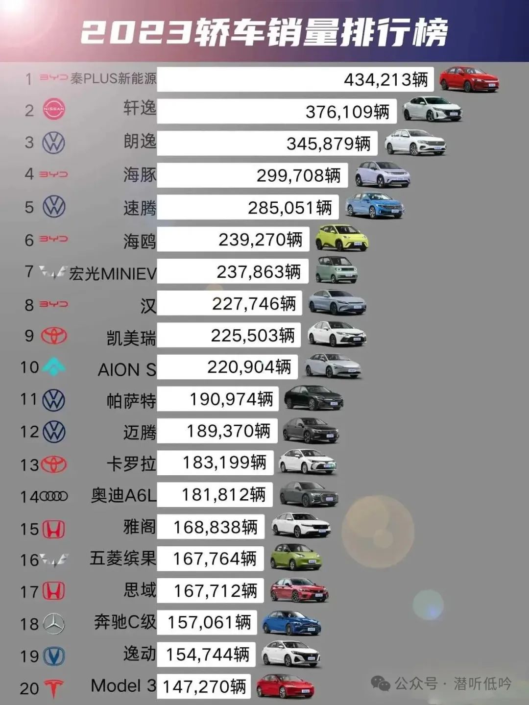 排行轿车榜销量最新款表_2023轿车销量排行榜表最新款_排行前十轿车