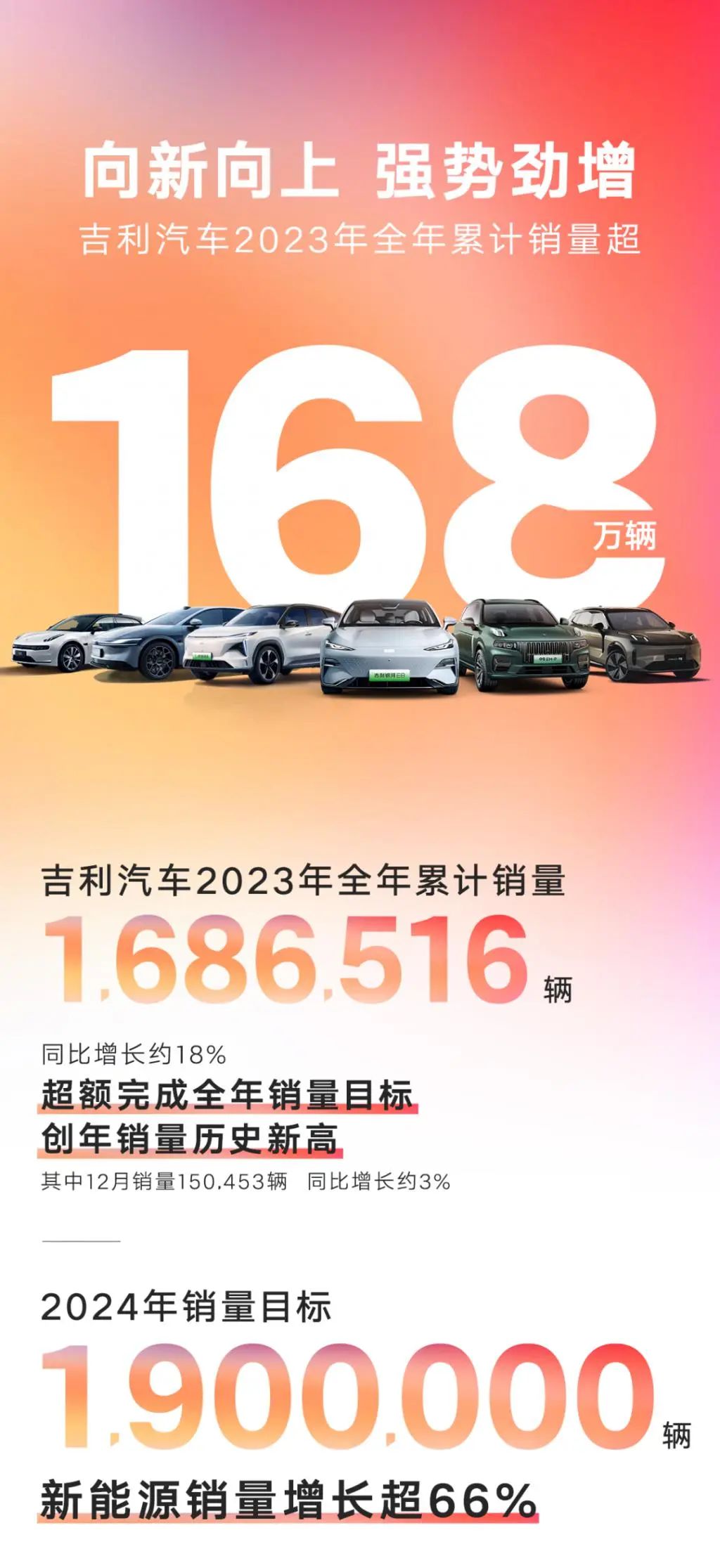 2023年汽车销量排行榜前十名企业有哪些_汽车车企销量排名_汽车厂商车企销量排名
